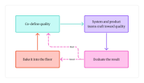 What is product craft in the age of AI and design systems?